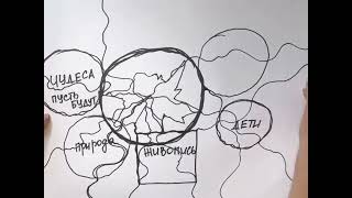 Нейрографика | Алгоритм «Где мои ресурсы»
