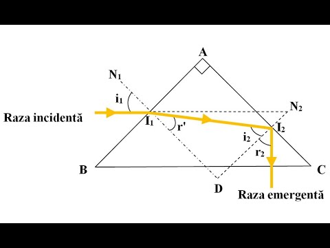 Video: Cum Se Rezolvă Probleme în Optică