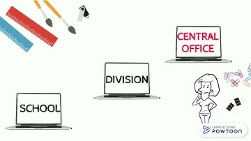 SUBMISSION OF LIS REQUEST FORMS FOR CENTRAL OFFICE APPROVAL