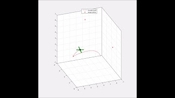 Control of Quadrotor using Nonlinear Model Predictive Control