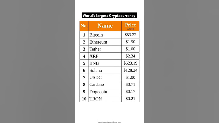 World's largest Cryptocurrency | Top 10 Cryptocurrency in the world #gk #bitcoin #crypto #rich #news