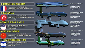 Který je nejkomplexnější kurz dronu?