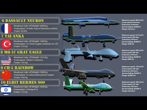 largest unmanned drone