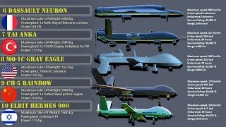 Top 10 Military Drones in the World | Best Unmanned Combat Aerial Vehicle (UCAV) -