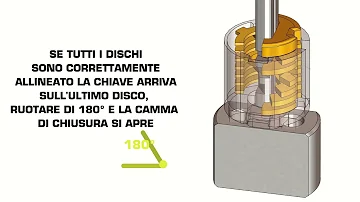 Serratura funzionamento dischi chiusura del lucchetto a chiave di sicurezza antifurto