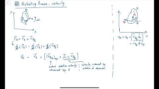 Dynamics - Rotating frame analysis - velocity