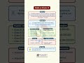 Private IP vs Public IP Explained | Networking Basics