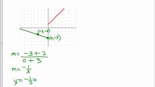 2 7b Piecewise Functions