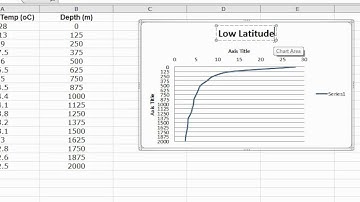 Lesson 3.9:  How to Graph Your Temp vs. Depth Data