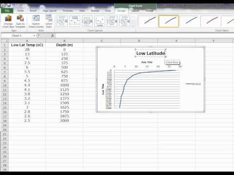 Lesson 3.9:  How to Graph Your Temp vs. Depth Data