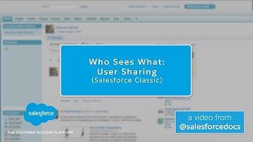 Who Sees What: User Sharing (Salesforce Classic) | Salesforce