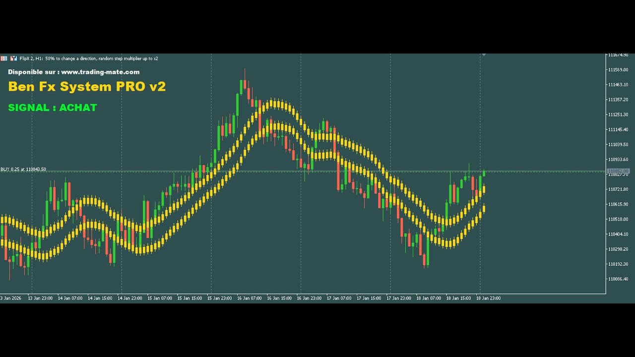 Ben Fx System PRO v2 Analyse du marché et Back Test - YouTube