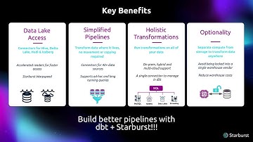 Build Better Data Pipelines with dbt and Starburst