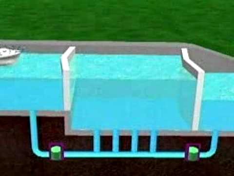 How canals work