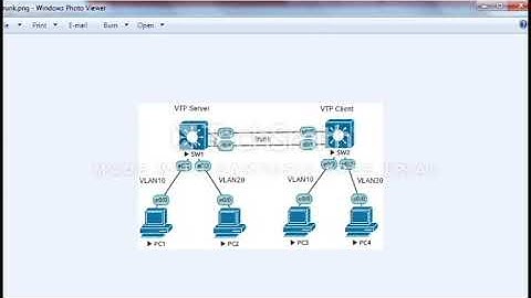 HP LAB 2 - Hierarchical Campus Network (Core & Distribution & Access) using HP switches