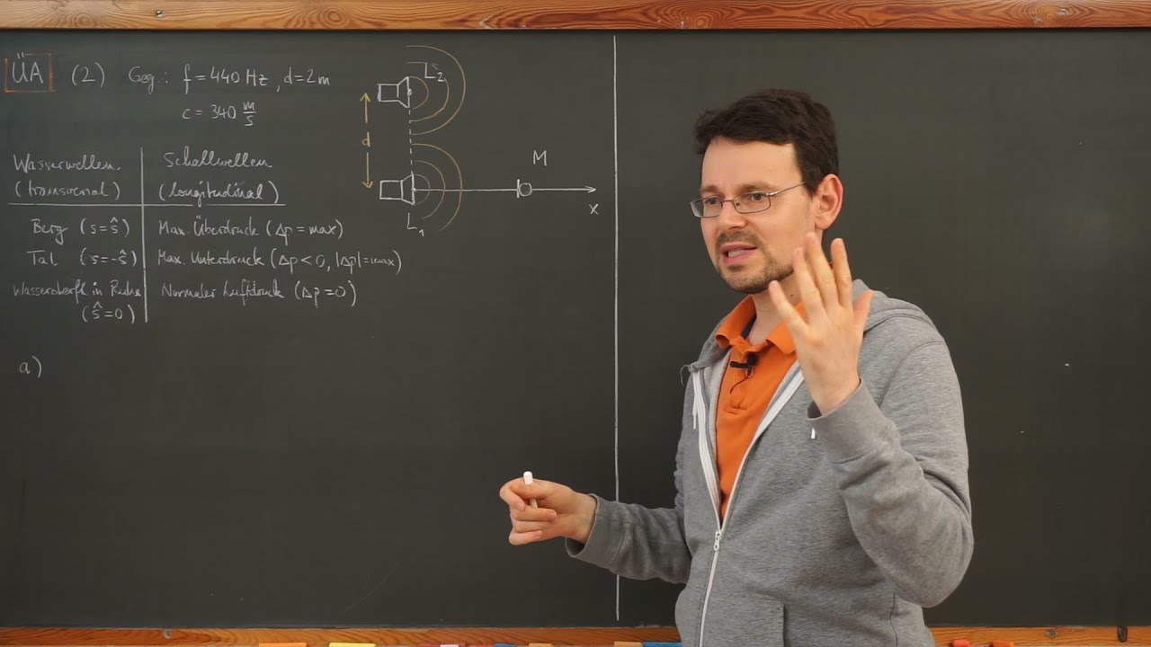 Physik LF / Video MW21: KLAUSURAUFGABE (2) zur Interferenz mechanischer Wellen