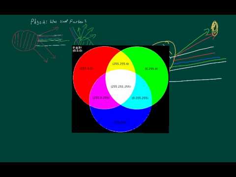 Video: Wie hängt Licht mit Farbe zusammen?