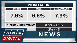 PH inflation cools for third straight month to 6.6% | ANC