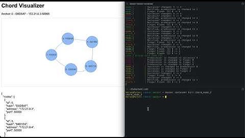 Chord Network Implementation in Typescript - Demo