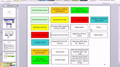 ACCTG 455: Excel Finance Class 11: Finance Cash Flow From Accounting Information