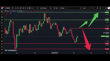 💶 EUR/USD Weekly Analysis 9 Nov | Euro Dollar Forecast | IFX Academy