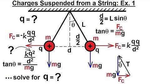Physics - E&M: Ch 35.1 Coulumb