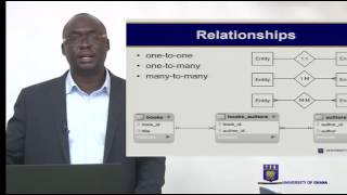 CSIT 206: SESSION 4 – DATABASE DESIGN Net Worth