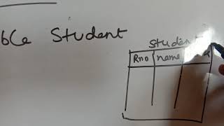 Mysql Alter command in hindi | Alter command in sql