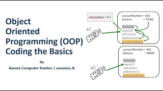 Object Oriented Programming OOP - Coding the Basics