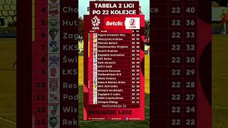 BETCLIC 2 liga. Tabela 22 kolejce