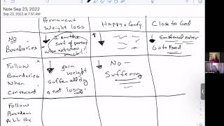 Option Charts: A Helpful Weight Loss Renewing Tool