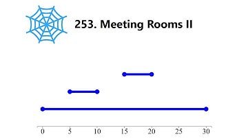 Leetcode 253 Meeting Rooms II 会议室2 力扣