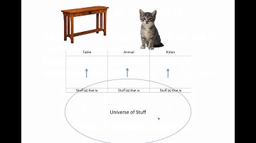 The Universe of Stuff and Quantifier Basics