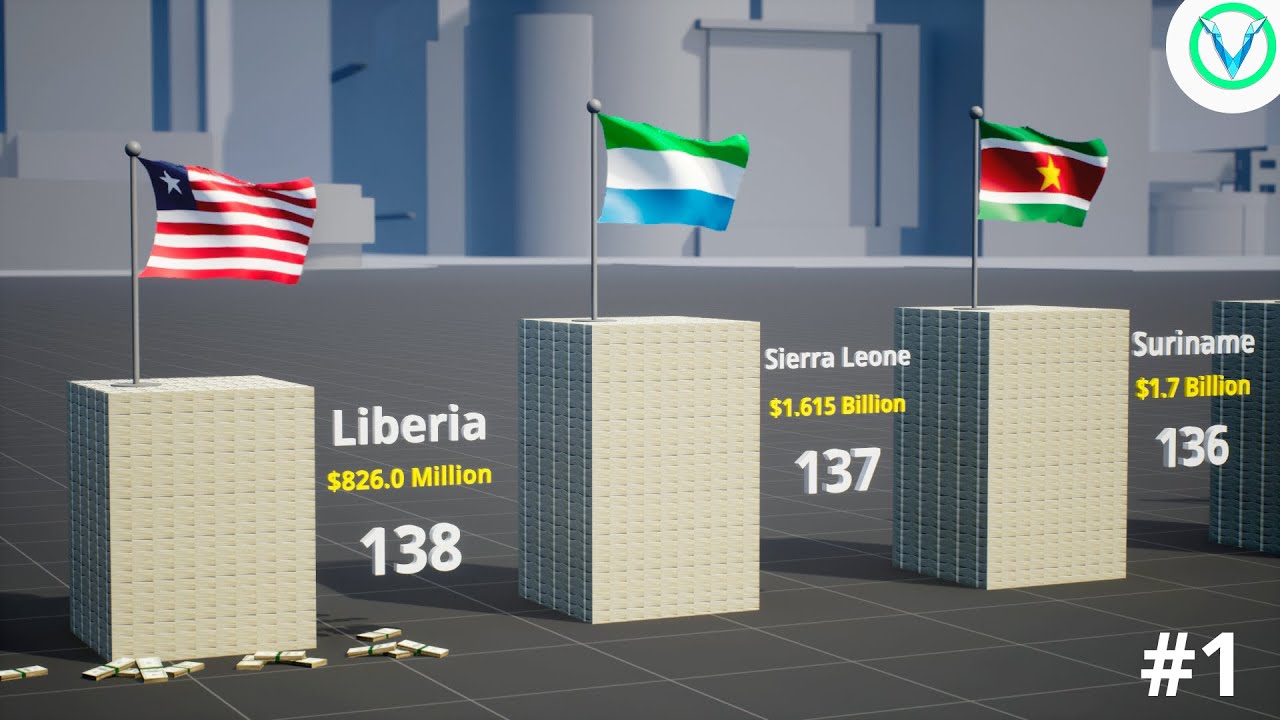 External Debt of the Countries 2022 (Part 1)