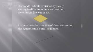 Flowcharts Made Easy | Programming Fundamentals 🌟