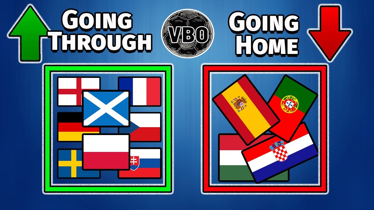 Our UEFA Euro 2020 Predictions | Match Day 3 for Groups D, E & F ⚽