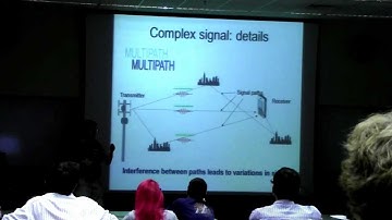 A Signal Processing Model of Quantum Mechanics