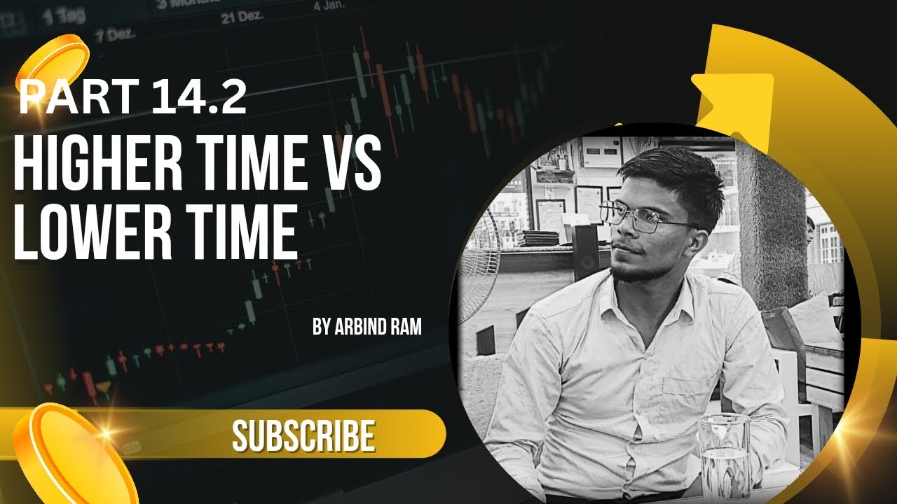 Lower Time Candlesticks Watch Higher time to lower time - YouTube