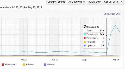 Marketing Your App or Game with App Store Optimization (ASO) - learn App Store Optimization