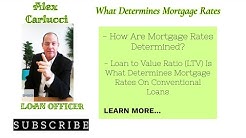 What Determines Mortgage Rates On Home Loans in 2019 