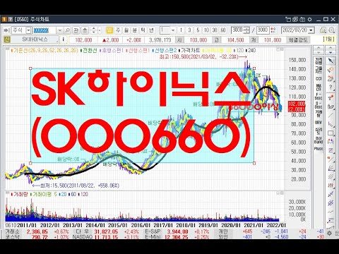 SK하이닉스(<strong>000660</strong>)