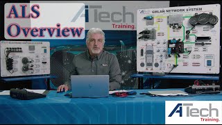 Overview of ATech Lab System (ALS) Within the Classroom Management Program (CMP)