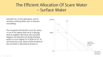Environment and Natural Resource Economics - Tietenberg, Chapter 9