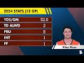 Denver Broncos Receive MORE Good News From Bye Week + Key Injury Update