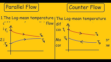 Parallel Flow vs Counter Flow |Heat Exchanger|