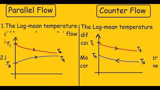 Parallel Flow Vs Counter Flow Heat Exchanger