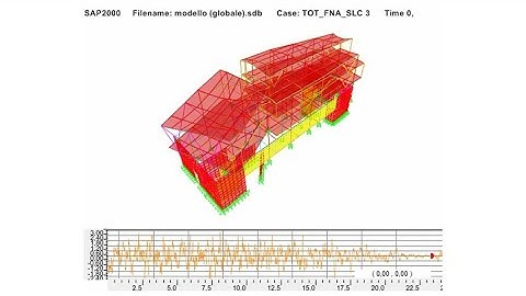 [THESIS] SAP2000 Time History - FNA Analysis (application of seismic isolation for rooftop addition)
