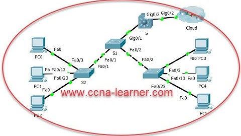 Packet Tracer – Configure Layer 3 Switching and Inter-VLAN Routing
