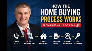 How the Home Buying Process Actually Works | Nebraska Real Estate Webinar