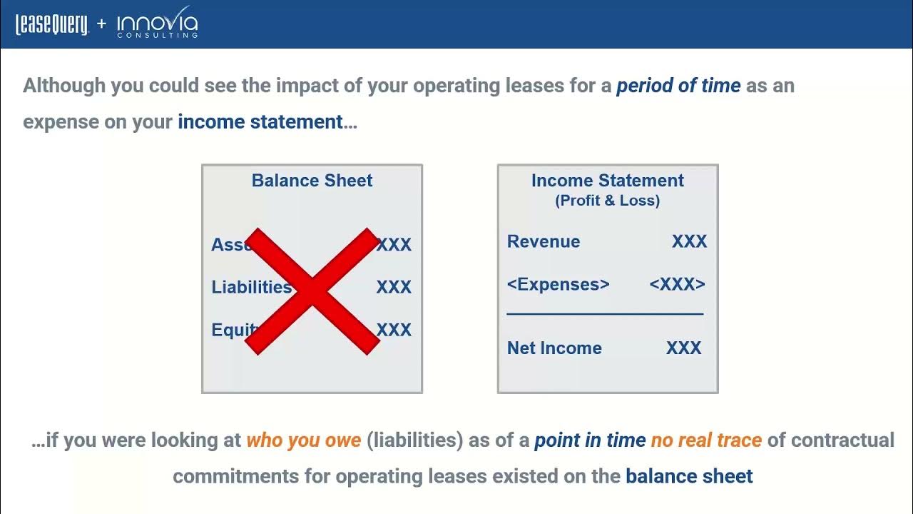 Understanding the New Lease Accounting Standards YouTube